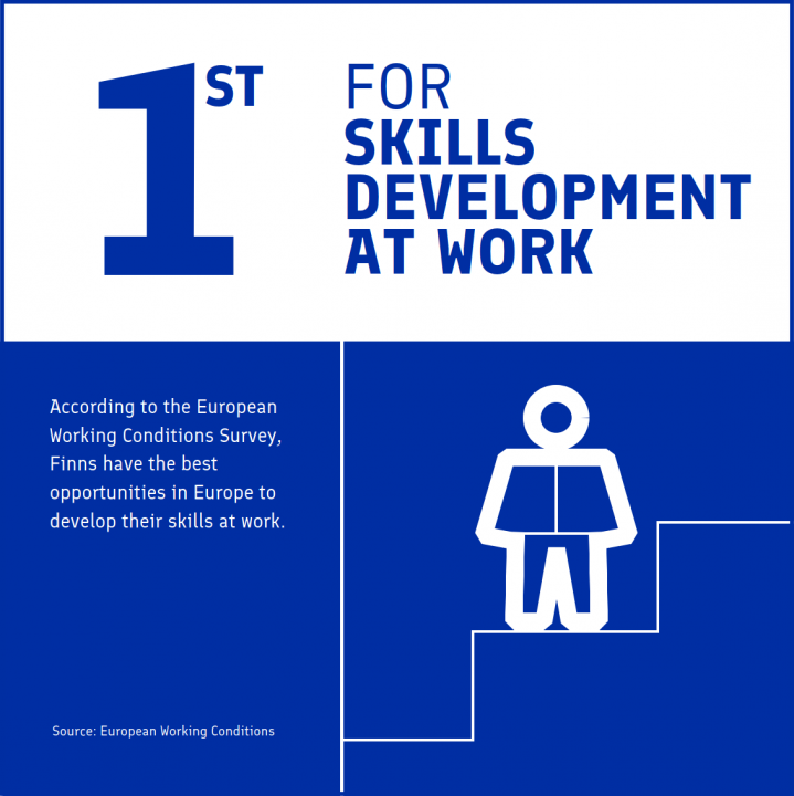 Simple illustration and text depicting Finland as 1st for skills development at work