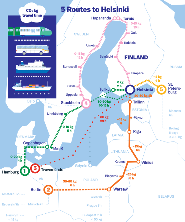5 routes to travel across Finland.